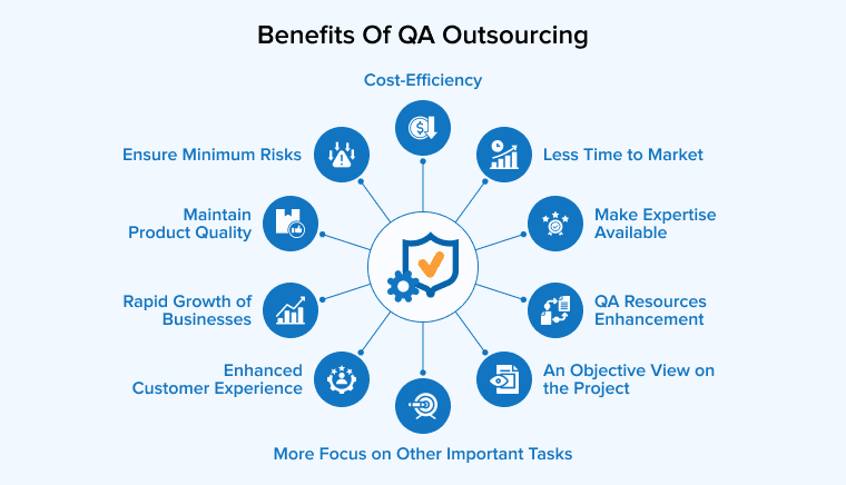 Why Startups Should Outsource QA Work